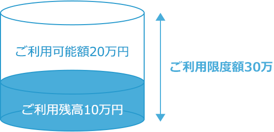 このサイトで出来ること Abcクレジット メンバーズサイト